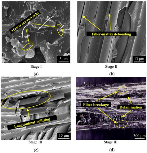 In Situ Strain and Damage Monitoring of GFRP Laminates Incorporating ...