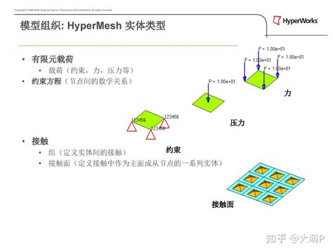 HyperMesh Tutorials 的图像结果