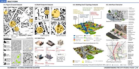 ELLISBRIDGE - A CONGLOMERATED QUARTER | CEPT - Portfolio