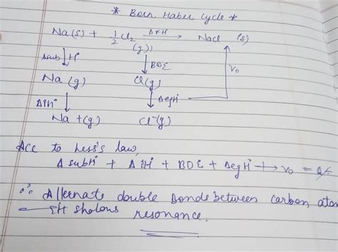 Explain born Haber cycle with some examples - Brainly.in