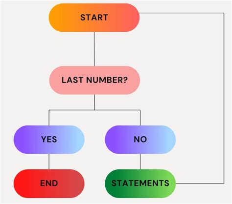 Image result for Kobal Code for Loop