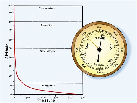 How to Calculate Barometric Pressure: 6 Steps (with Pictures)