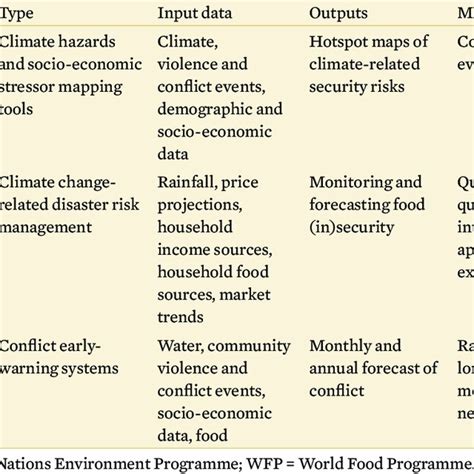 Rezultat imagine pentru Examples of Interventions