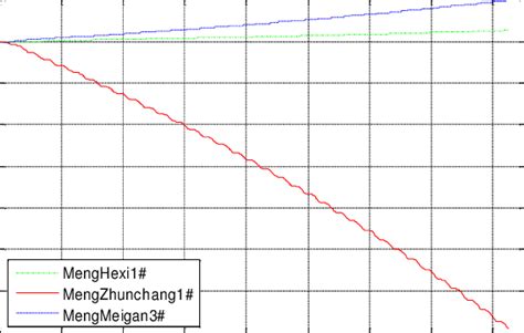 Image result for Wave Damping Example