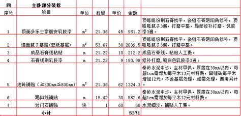 2019年西安110平米装修报价表/价格预算清单/费用明细表