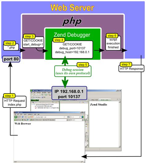 Check Xdebug Errors 的图像结果