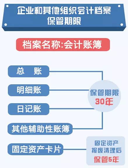 号外！会计档案定期保管期限有了新变化-西安代办注册公司,代理记账,公司变更,注销