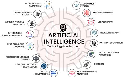 Artificial Intelligence Tutorials Point 的图像结果