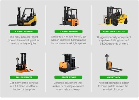 Choosing the Right Lift Truck