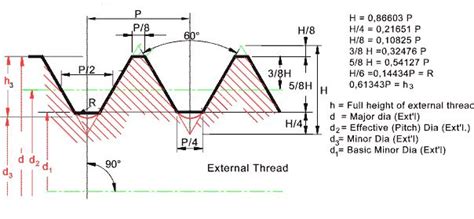 Image result for Internal Thread