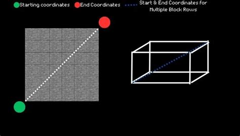 Image result for Minecraft Command Block Commands Spawn Ho