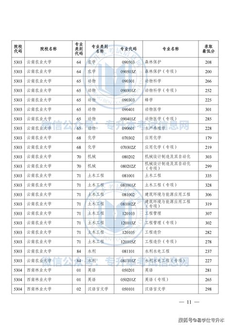 2022年云南昆明普通高校专升本艺术统考成绩查询入口（已开通）