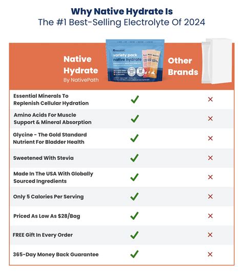 Native Path Native Hydrate Reviews [Urgent Update]: Don’t Buy Until You ...