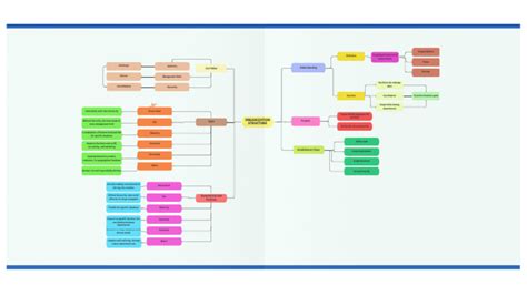 Group Structure 的图像结果