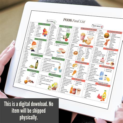 PCOS Food List for Polycystic Ovary Syndrome Diet Plan, PCOS Friendly Foods, PCOS Printable Food ...