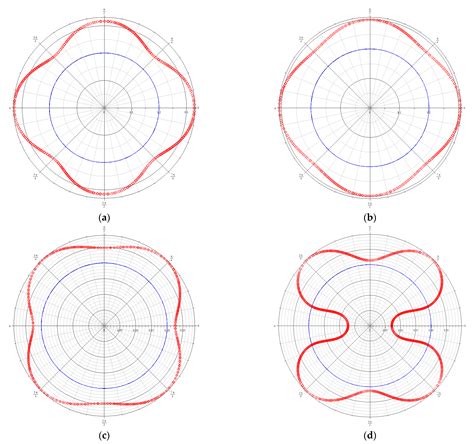 Relief Mechanism of Segmented Hole Reaming and Stress Distribution ...