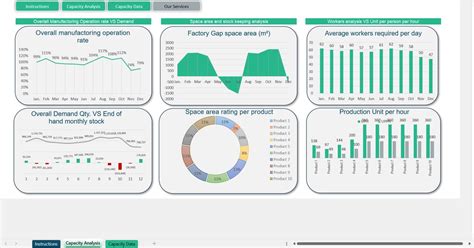 Image result for Find Best Graph Excel Capacity
