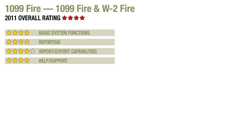 Image result for How to File 1099 Fire