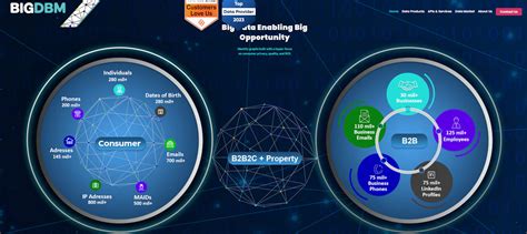 Lead Database Software 的图像结果