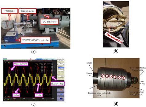 Research on Strategies and Methods Suppressing Permanent Magnet ...
