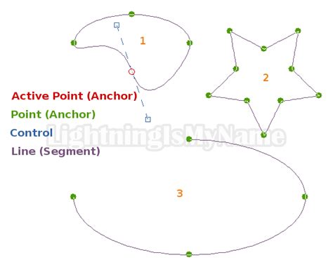 Image result for GIMP Path Tool Tutorials
