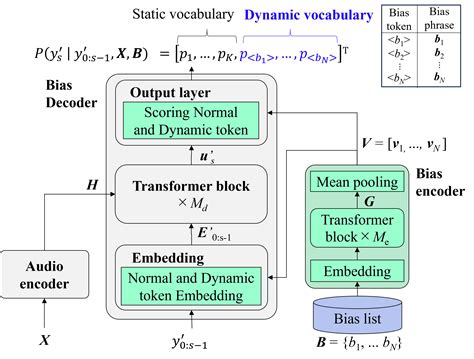 Dynamic Programming Speech Recognition Algorithm 的图像结果