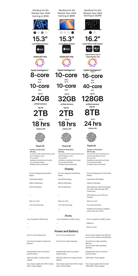 MacBook Comparison Chart 的图像结果