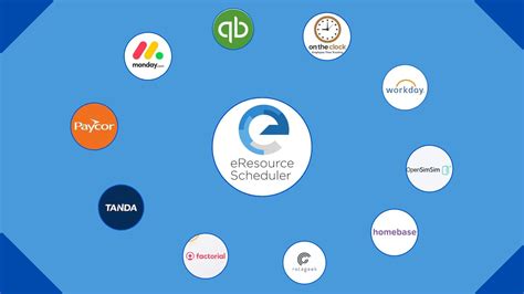 Image result for Employee Scheduler Software