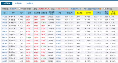 A 类基金和 C 类基金怎么选？ - 知乎