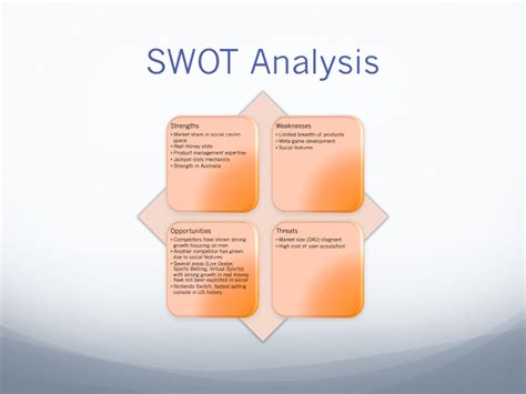 Image result for Games SWOT Analysis Example