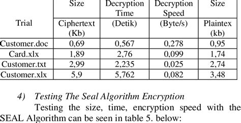 Image result for Blowfish Algorithm Decryption Flowchart