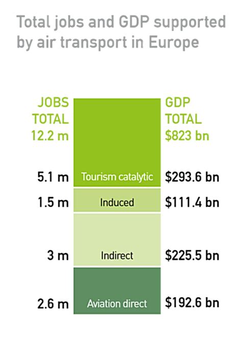 Backgrounder: The Single European Sky Regulation – Airlines for Europe
