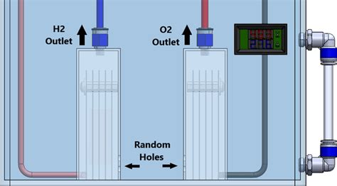 Image result for Hydrogen Generator How Works