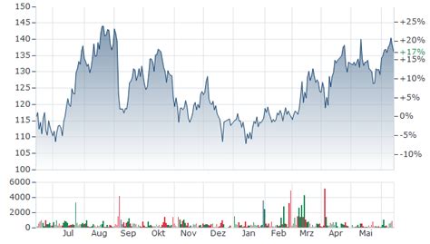ATOSS SOFTWARE AKTIE | AOF | Aktienkurs | DE0005104400 | 510440 | News ...