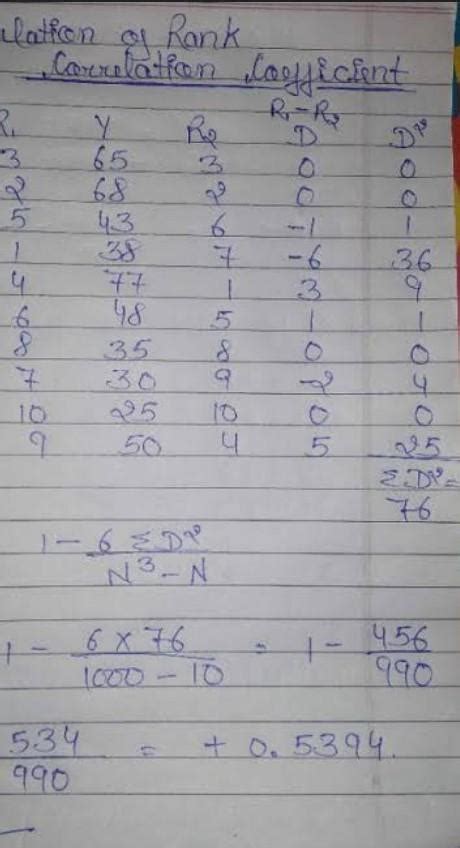 From the following data calculate Correlation rank X 36 56 20 65 42 Y ...