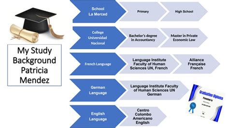 Image result for backgroundPowerPoint Study
