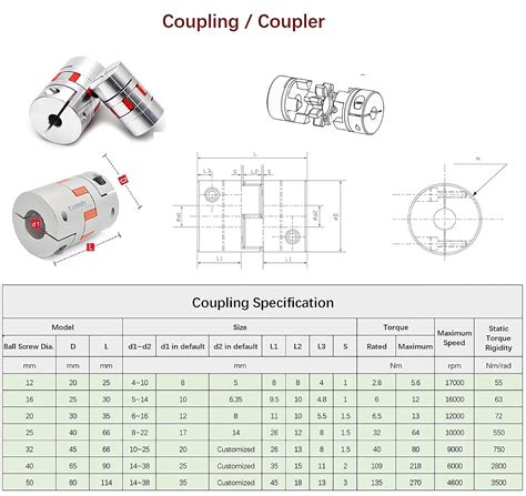 Buy Bopaodao CNC Kit Ballscrew SFU RM2505 + Linear Slide Guide Rail ...