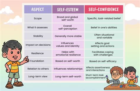 Self Confidence Presence Family Scale Frontiers | Development And