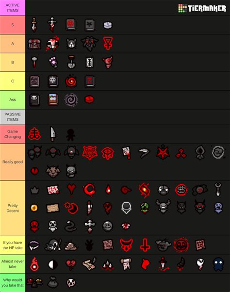 Binding of Isaac Repentance Devil Room Items Tier List (Community ...