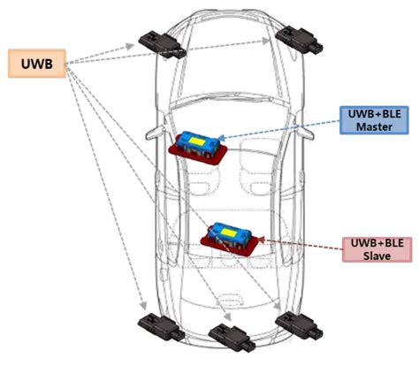 Image result for UWB Module