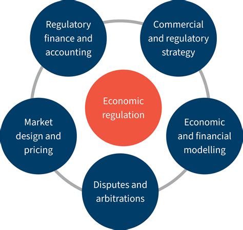Regulation Definition Economics