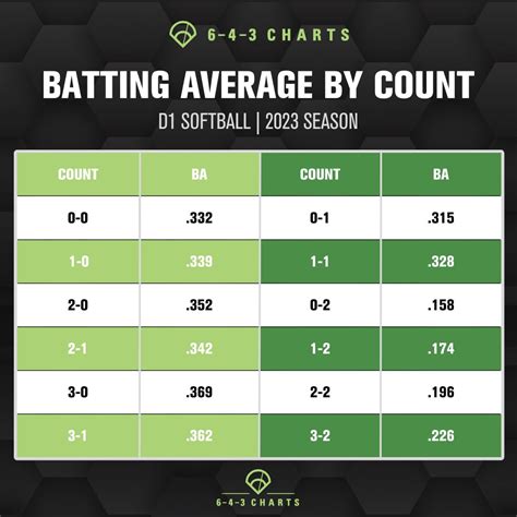 Working Ahead: Are You Setting Your Pitcher Up to Succeed?