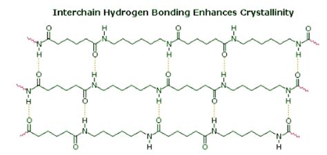 Polymers and Polymerization Reactions - Chemistry Optional Notes for ...
