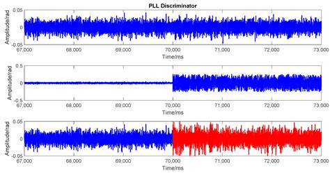 A GPS Spoofing Generator Using an Open Sourced Vector Tracking-Based ...