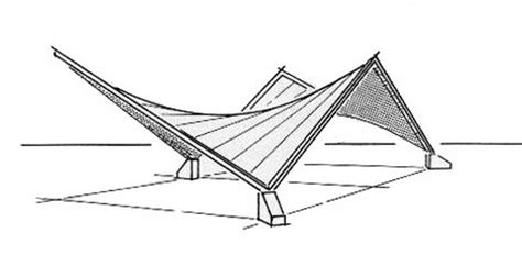 Image result for Modular Dynamic Testing Graph