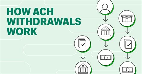 What Is an ACH Withdrawal? How Do ACH Withdrawals Work? - Shopify India
