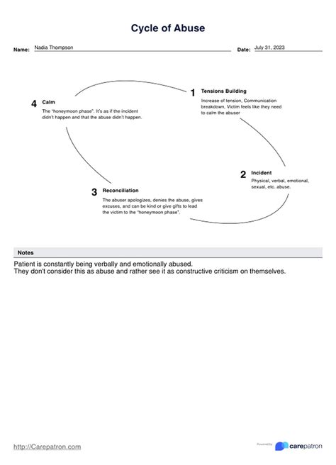 Abuse Cycle Wheel & Example | Free PDF Download
