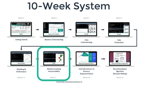 Image result for Data Science Course R Software