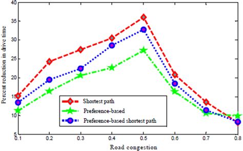 Image result for Algorithm Java City Driving