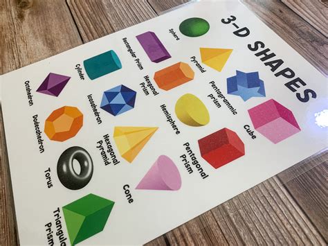 Buy 3D Shapes Chart, Classroom Decor, Geometric Shapes, 3D Shapes ...